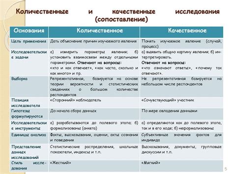 Цели сбора и использования информации