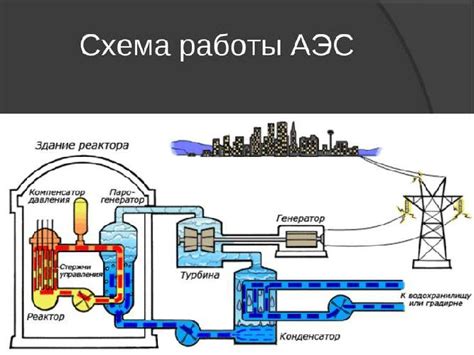 Цели создания атомной электростанции