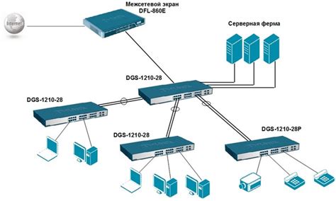 Цель использования настраиваемого коммутатора