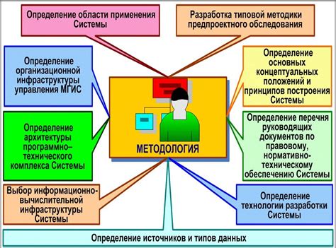 Цель и методология исследования достоверности утверждений о характере общества: обзор и подход