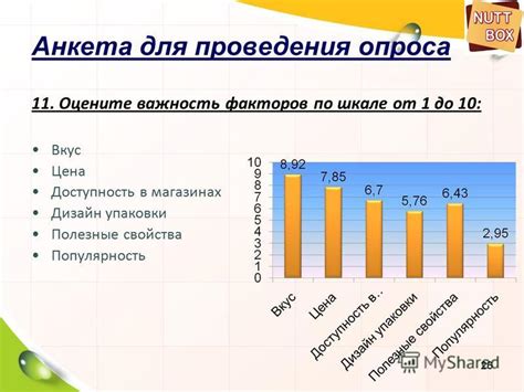 Цена и доступность в магазинах