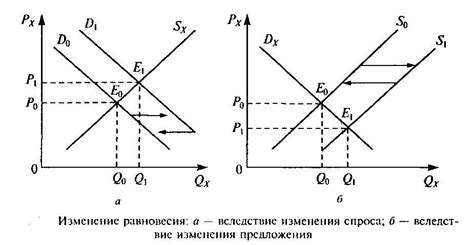 Цена и доступность на рынке