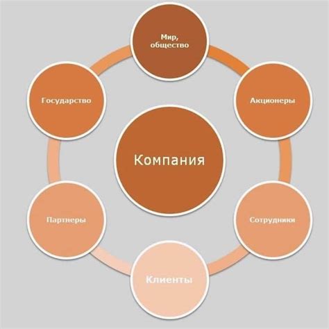 Ценностные принципы и миссия компании