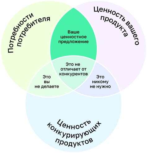 Ценность изначального