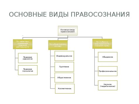 Ценность правосознания для развития общества