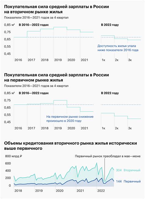 Цены и доступность на рынке