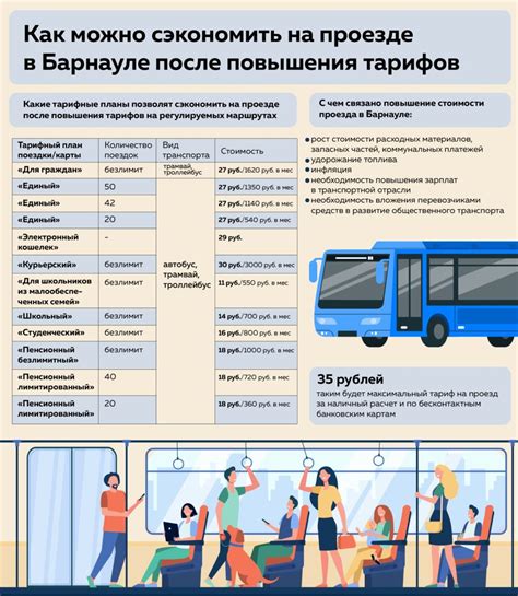 Цены на проезд и возможности сэкономить