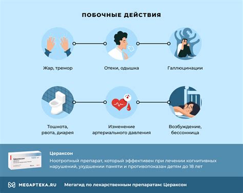 Цераксон: механизм действия