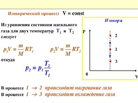 Цикл охлаждения и нагревания