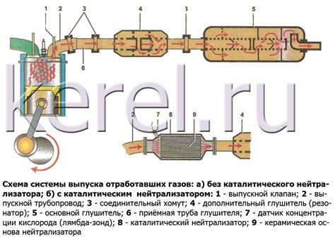 Цикл работы двигателя: от сжатия до выпуска отработавших газов