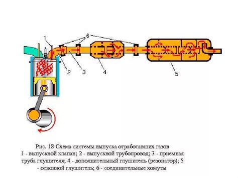 Цикл работы двигателя: от сжатия до выпуска отработанных газов