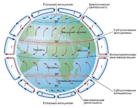 Циркуляция и фильтрация воздуха