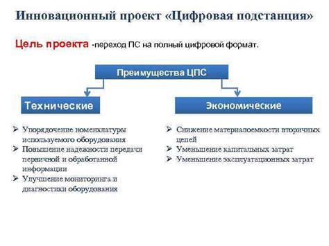 Цифровой формат: преимущества и особенности