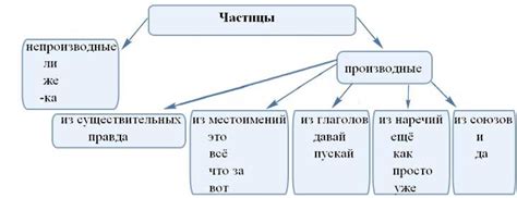 Частица "то" и ее значения