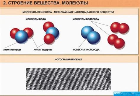 Частицы вещества и их размер