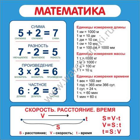 Частное и сумма в математике: основные понятия