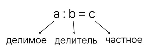 Частное - это результат деления