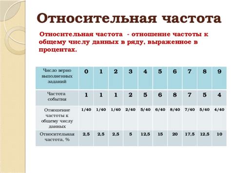 Частота использования бафика