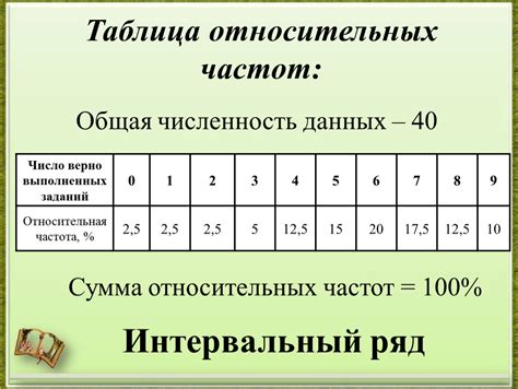 Частота и объем кормления