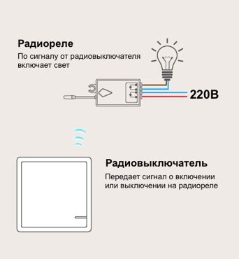 Часто задаваемые вопросы о настройке беспроводного соединения на 2.4 ГГц на мобильном устройстве