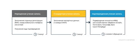 Часто задаваемые вопросы о подключении нагревателя в промежуток времени отключения