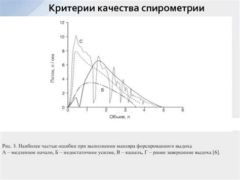 Частые ошибки при выполнении маневра