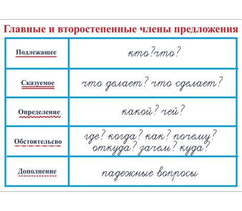 Часть речи "какой-нибудь" в русском языке: определение и примеры использования