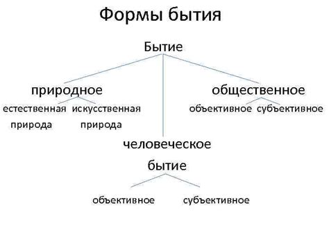 Человек и его уникальность