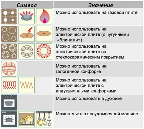 Четвертый метод: таяние сладкого лакомства в посуде на горячей плите