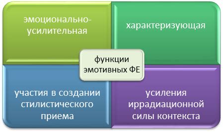 Четыре стилистические приема