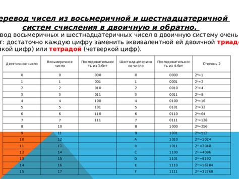 Числовые варианты с тройкой в номинале 30 000