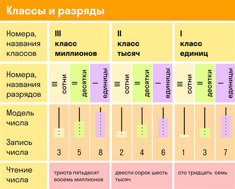 Число 1 в математике