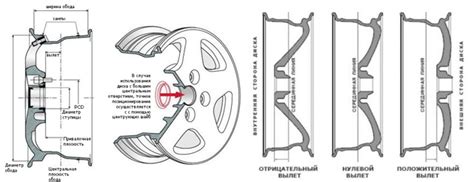 Что влияет на возможность деформации литого диска при шиномонтаже