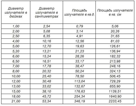 Что влияет на диаметр трубы