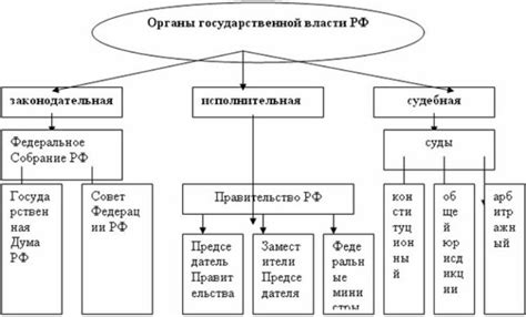 Что входит в схему отношений