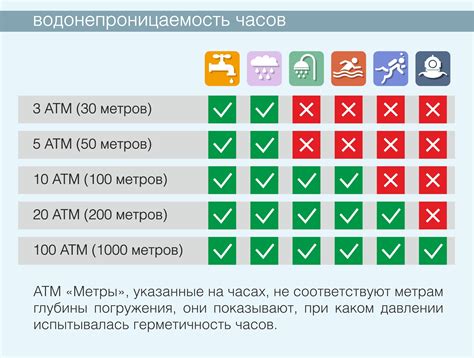 Что значит WR50 5 атм водонепроницаемость