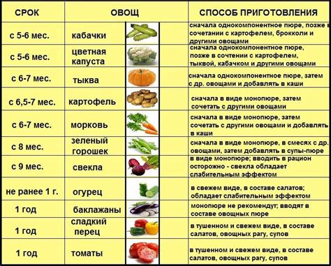 Что можно давать на протяжении дня