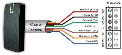 Что необходимо для установки считывателя ключей