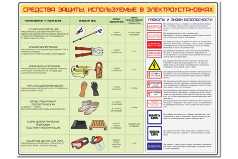 Что не входит в средства защиты