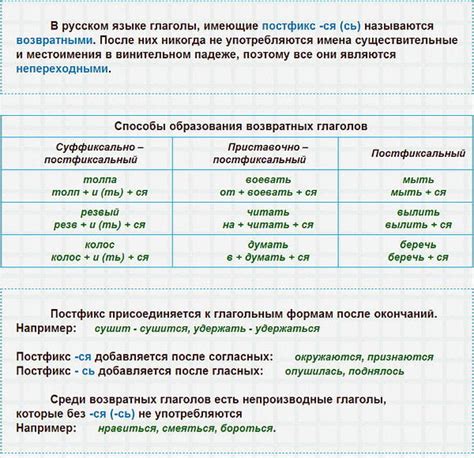 Что такое возвратный глагол