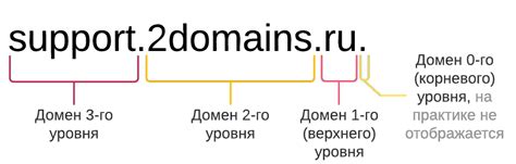 Что такое домены 1, 2 и 3