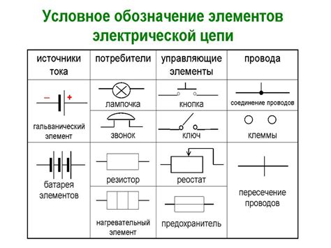 Что такое кнопка схема