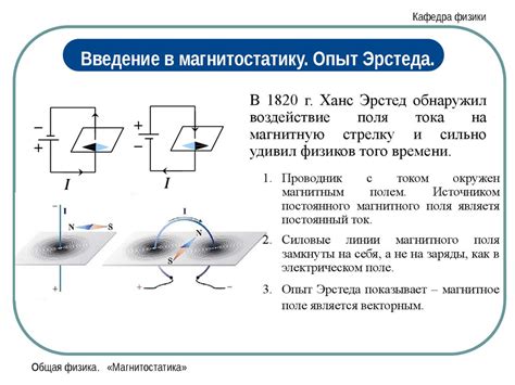 Что такое опыт Эрстеда