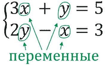 Что такое переменная в алгебре