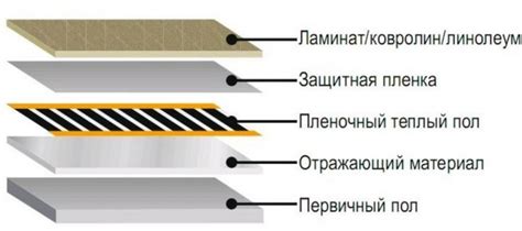 Что такое пленочный режим работы