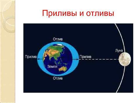 Что такое прилив и отлив