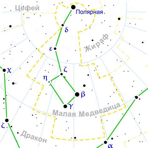 Что такое созвездие Малая Медведица