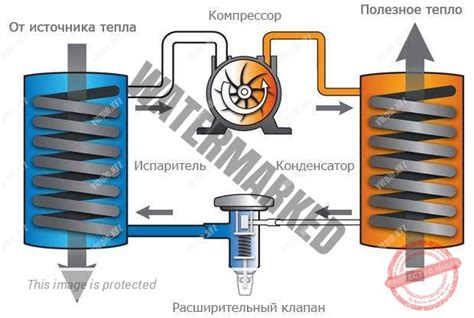 Что такое тепловая циркуляция и принцип ее работы