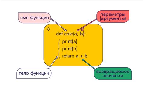 Что такое унарный минус в Python