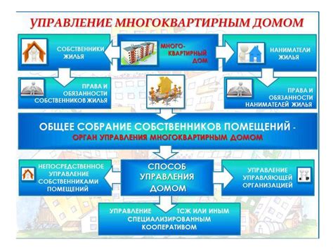 Что такое управление домом